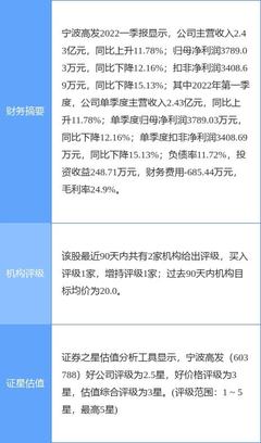 宁波高发最新公告:2021年净利同比下降19%
